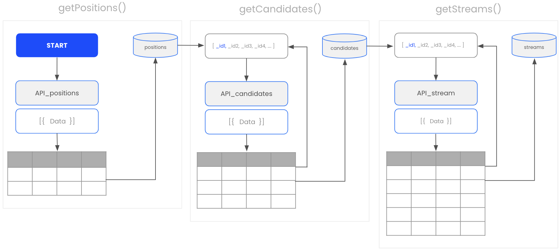 positions-architecture