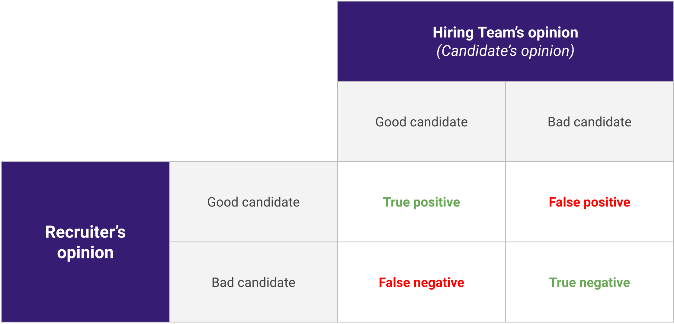 recruiting-confusion-matrix