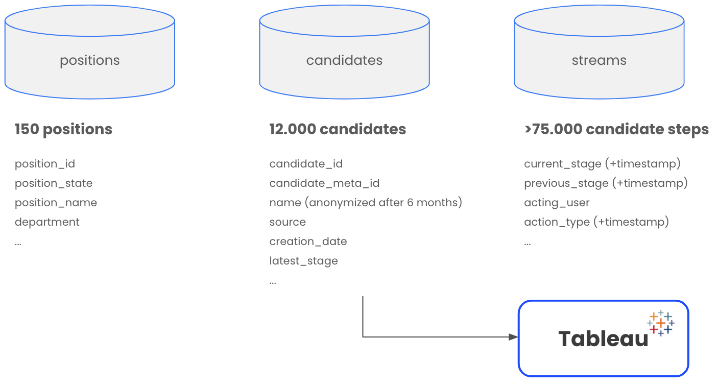 positions-architecture