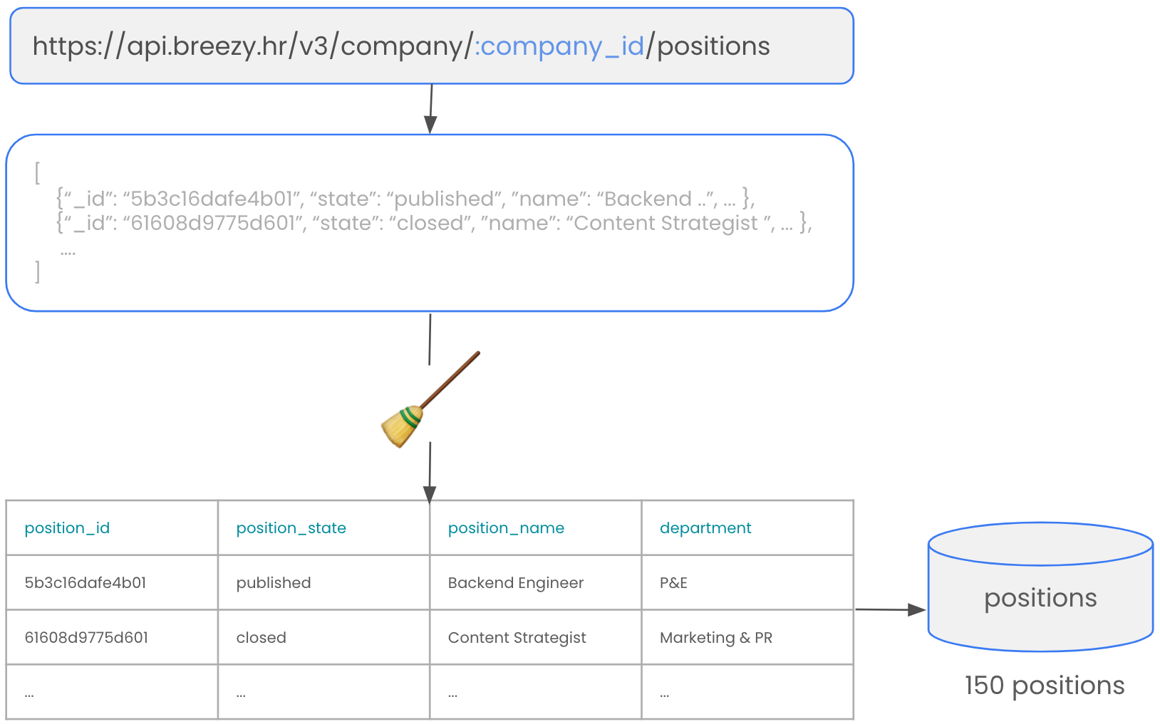 positions-architecture