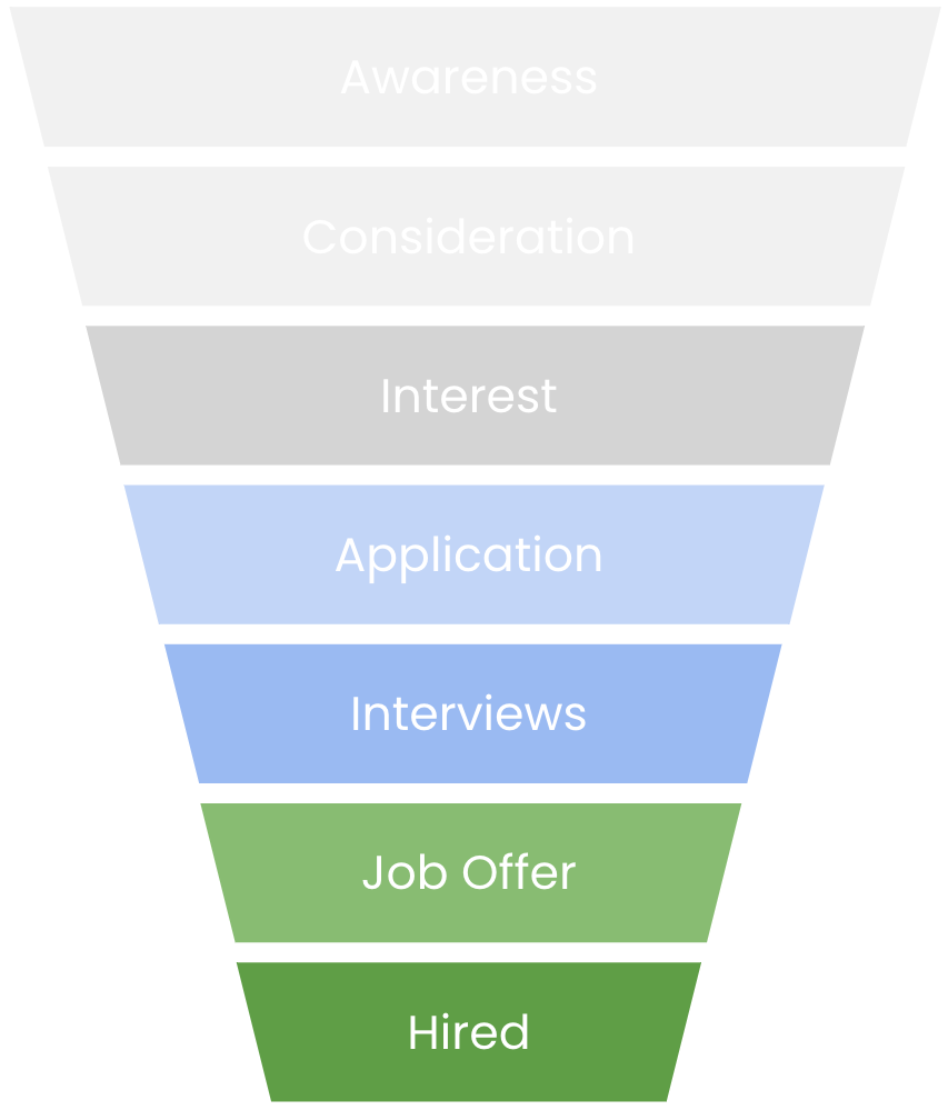 recruiting-funnel