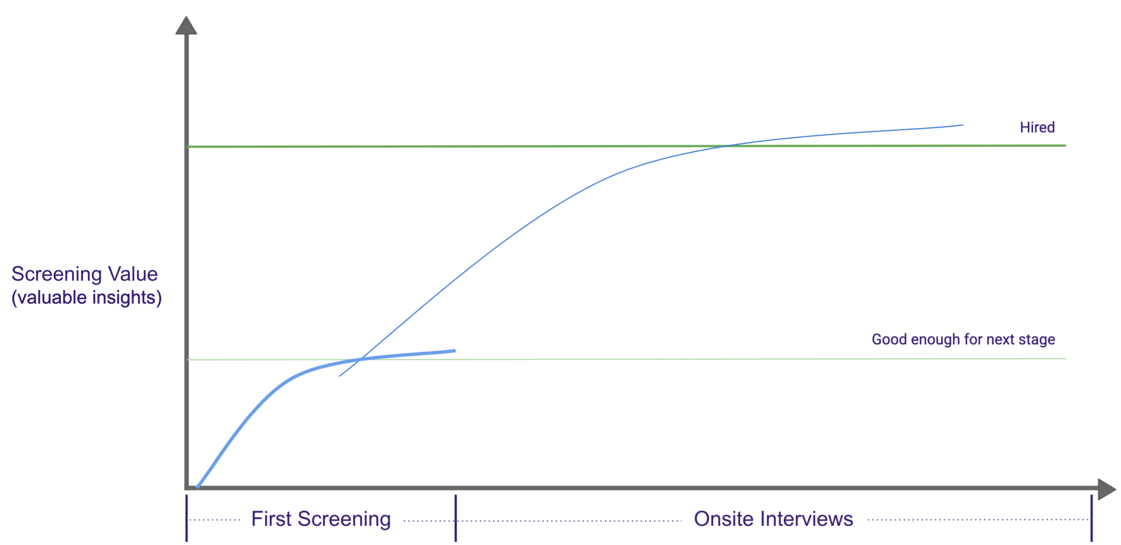 screening_value